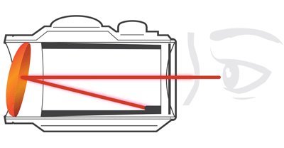 Is the front lens of our red dot tilted?  Don't worry it's suppose to be that way.