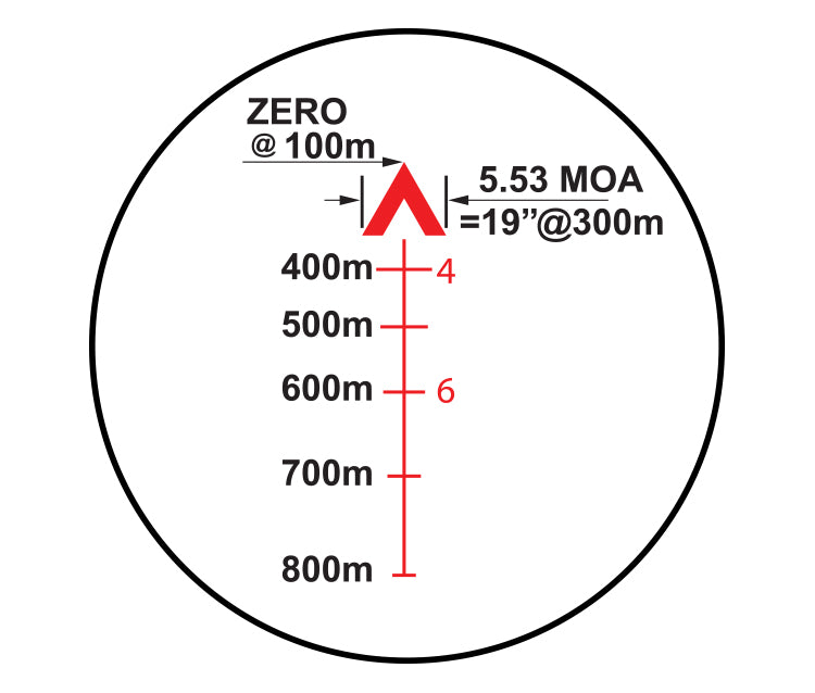 MROC 3X32- MODERN RIFLE OPTIC COMPONENT